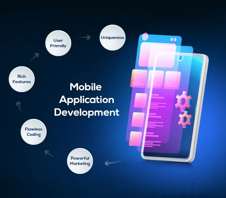 Mobile App Development Company in Dubai, UAE| Accor Technologies LLC